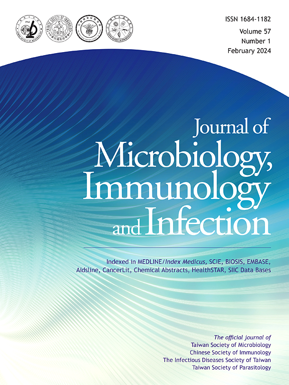 Go to journal home page - Journal of Microbiology, Immunology and Infection